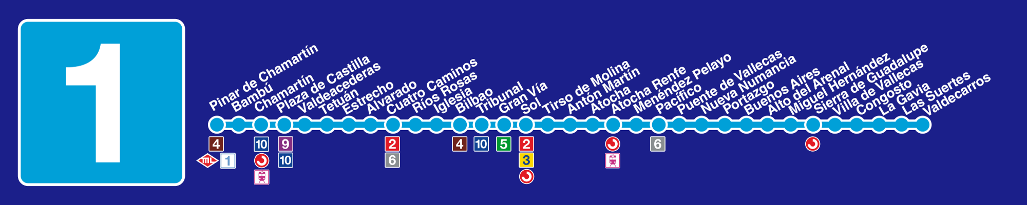 Plano de la línea 1 de Metro de Madrid.